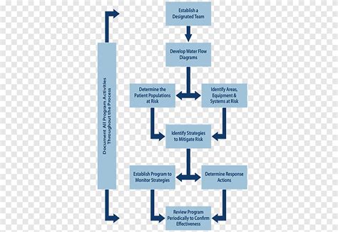 Clinic Flow Process Diagrams Flow Diagram For Clinical Proce