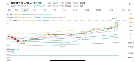 日圓兌港元重上5算｜市民換60萬yen備用 持續更新