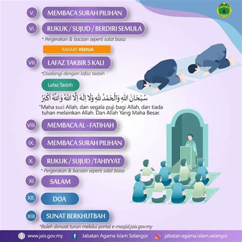 Cara Solat Sunat Hari Raya Aidilfitri Aidiladha Niat Sembahyang