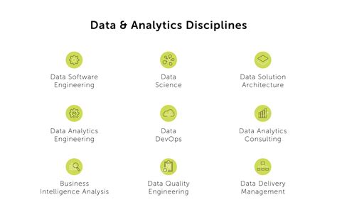 Power In Data Data Practice And Data Analytics Engineering At Epam