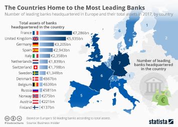 Chart: The Countries Home to the Most Leading Banks | Statista