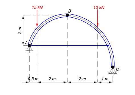 The Tied Three Hinged Arch Is Subjected To The Loading Shown Quizlet