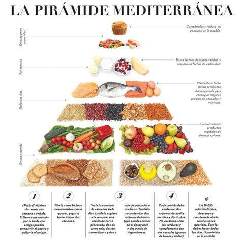 Guía Básica Para Seguir Una Buena Dieta Mediterránea