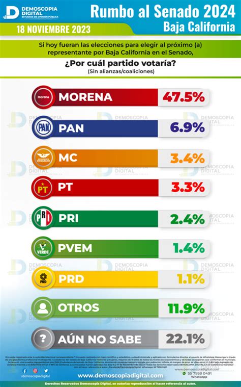 Rumbo Al Senado Elecci N Baja California