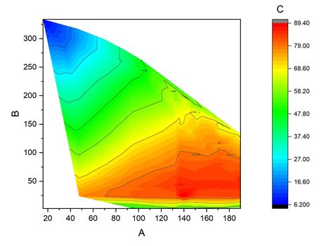 2d Contour Plot Motor Efficiency Map Microsoft Community Hub