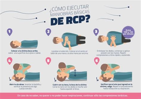 R C P C Mo Y Cu Ndo Hacer La Reanimaci N Cardiopulmonar