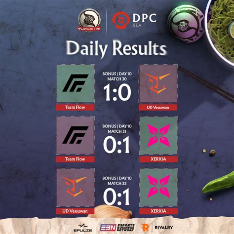 EPULZE On Twitter Here Are The Results For The Final Day And Thats A