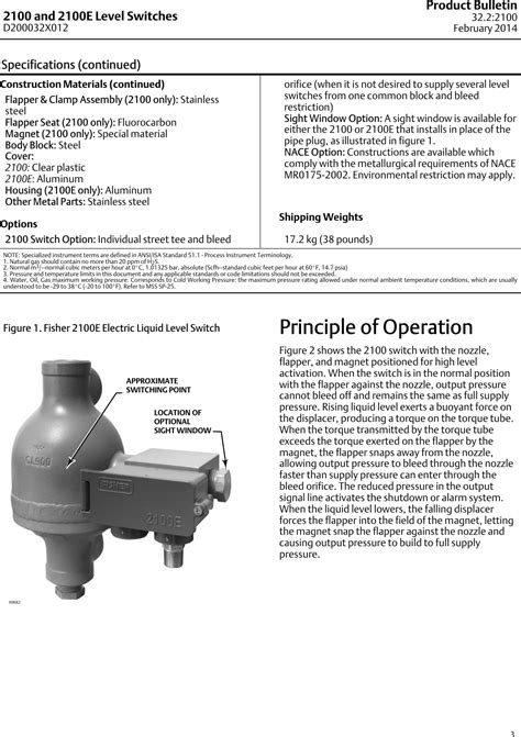 Emerson Fisher 2100 Data Sheet