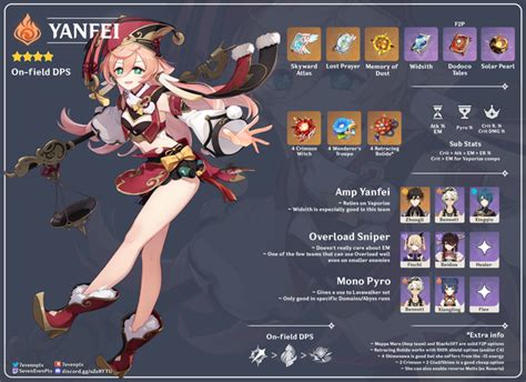 Yanfei Build Infographic Genshin Impact Hoyolab