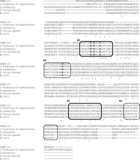 Figure 2 From Descrição Do Resistoma De Solo De Cerrado Stricto Sensu E