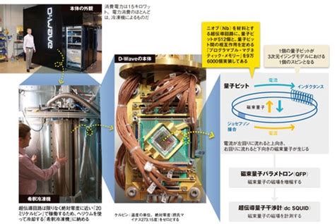 じじぃの「科学・地球475量子的世界像・ジョセフソン接合とは何ですか」 Cool Hiras Diary