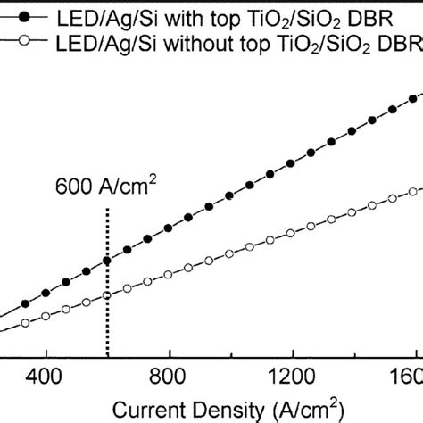 Angle Resolved El Spectrum Of Ingan Rcled Sample Download Scientific