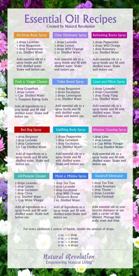 Pin on Essential Oils-Blends