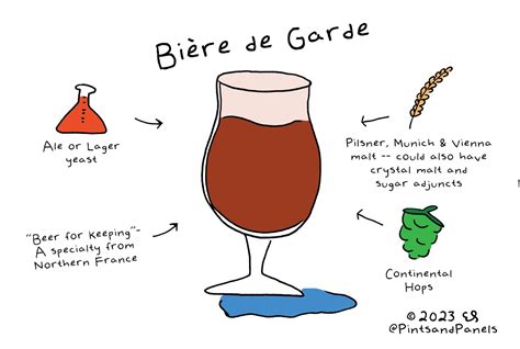 Beer Style Simple Biere De Garde — Pints And Panels