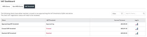 Vat Threshold Notifications