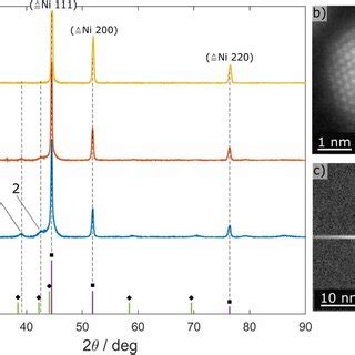 (PDF) Carbon supported NiRu nanoparticles as effective hydrogen ...