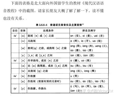 小学低年级学生汉语拼音和英法德语发音趣味学习 知乎