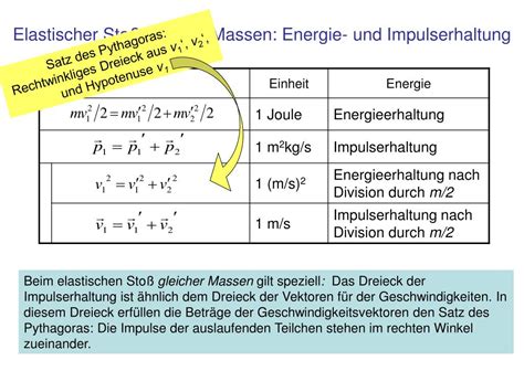 Ppt Impuls Und Impulserhaltung Vektoriell Powerpoint Presentation