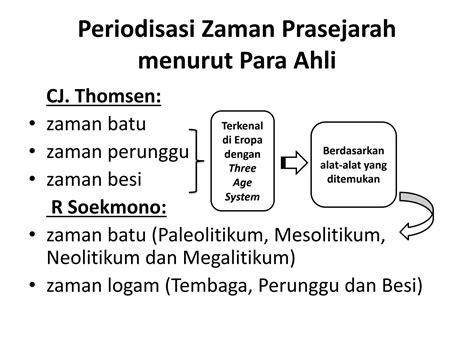 SOLUTION: Zaman prasejarah indonesia - Studypool