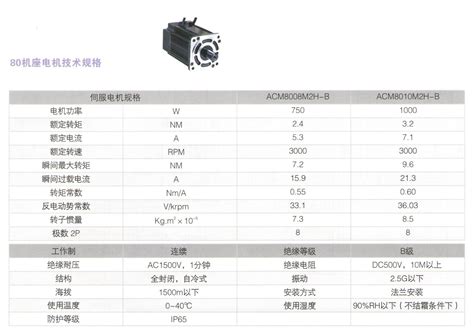 L5交流伺服 80机座电机 产品中心 苏州思安吉机电设备有限公司