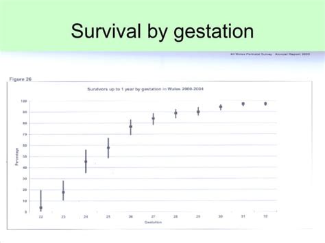 Small For Gestational Age Ppt