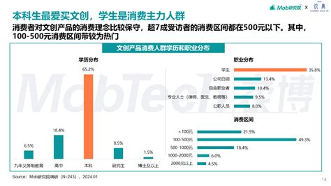 2024年文创行业报告 MobTech