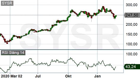 Systemair F R H Jd Rekommendation Dagens B Rs