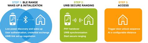 UWB アプリケーションが設計上の決定をもたらす Shunlongwei Co Ltd