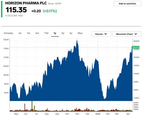 6 Biopharma Stocks to Buy for Market Outperformance: Bank of America ...