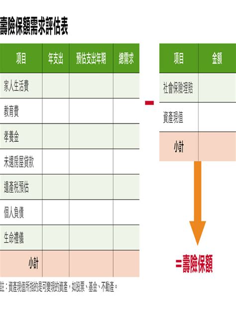 小資族理財的第一堂入門課 線上教學課程 Hahow 好學校