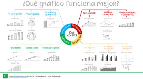 Tipos De Gráficos En Excel El Mapa De Los Gráficos