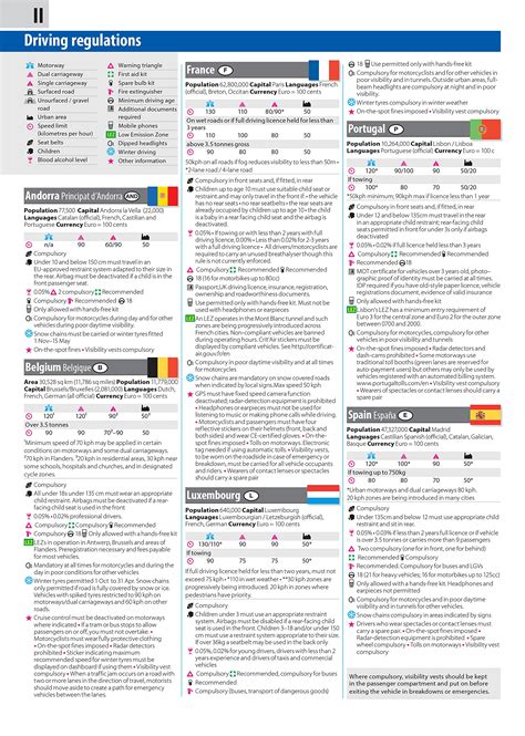 Buy France & Spain Road Atlas by Philip's (2023) – The Chart & Map Shop