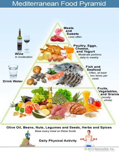 Mediterranean Diet Health Benefits Meal Plan And Recipes