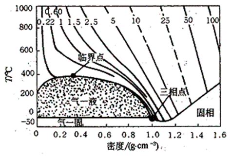 物質只有氣體液體固體三狀態？別再這麼認為了，實際上多得數不清 每日頭條