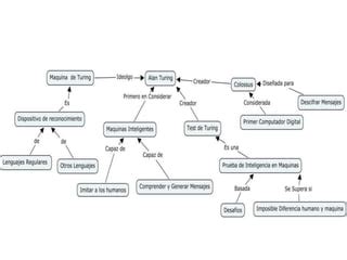 Creación de mapa conceptual PPT