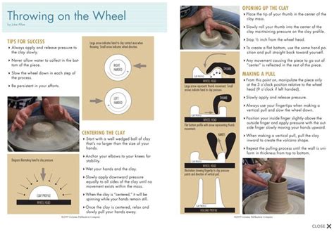 Printable Throwing Handout Pottery Lessons Ceramic Arts Daily