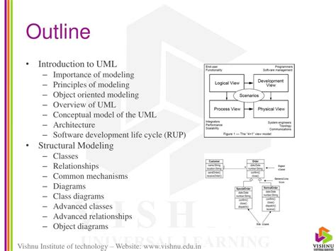 Ppt Unified Modeling Language Uml Powerpoint Presentation Free