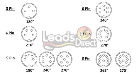 Leads Direct Din And Midi Wiring