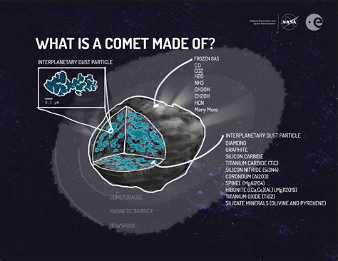 What is a Comet made of? | NASA Jet Propulsion Laboratory (JPL)