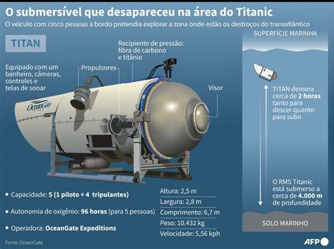 Submarino Titanic Ru Dos S O Captados Em Busca Por Submarino Que