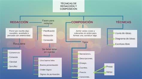 TÉcnicas De RedacciÓn Y ComposiciÓn By Chele Castro On Prezi