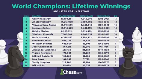 Chess World Championship 2024 Standings Sayre Rosita