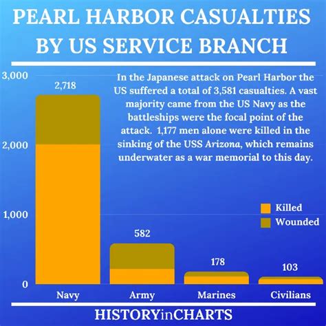 What Happened after Pearl Harbor? (Attack + US Response) - History in ...