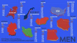 World Paravolley Sitting Volleyball World Championships History