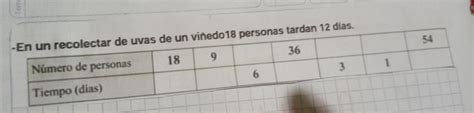 Completar La Siguiente Tablas Sabiendo Que Se Trata De Magnitudes