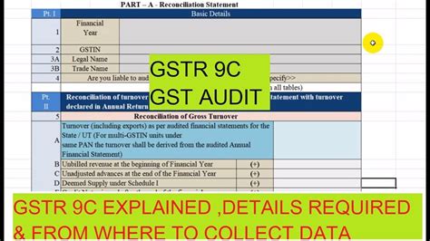 GSTR 9C GST AUDIT REPORT GSTR 9C FORMAT HOW TO FILL GSTR 9C FORM