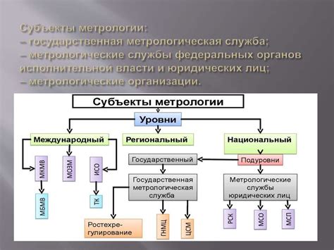 Метрология - презентация онлайн