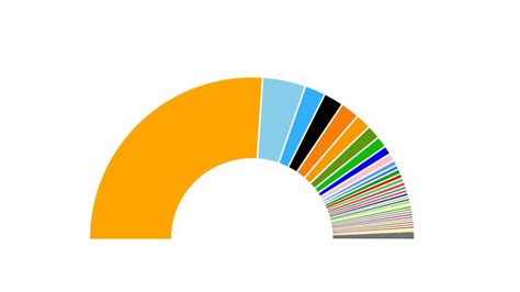 How many Lok Sabha Seats are there in Bihar? Explained