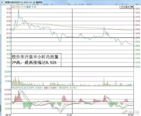 终于有人把“短线t0交易”讲清楚了，背熟你将受用一生！投资悟财新浪博客