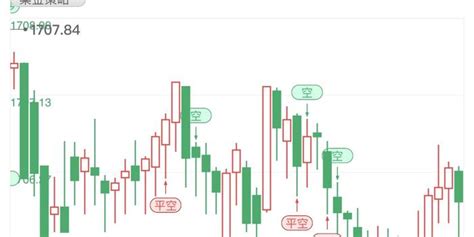 美联储加息预期增强 黄金期货区间整理手机新浪网